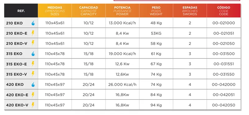 Asador de pollos eléctrico Serie Eko Feca 2-10 EKO-E - Asadores
