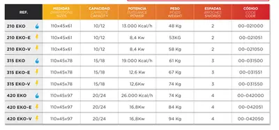 Asador de pollos a gas Serie Eko Feca 2-10 EKO - Asadores